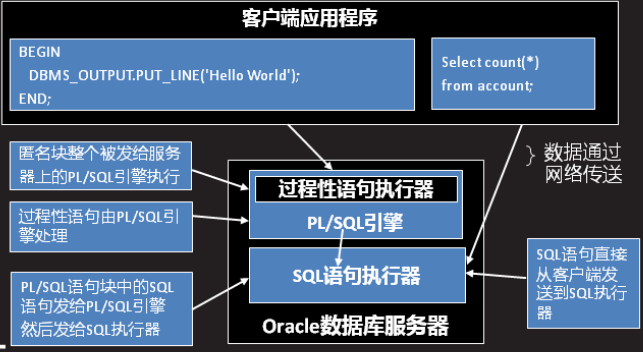 HelloWorld执行过程