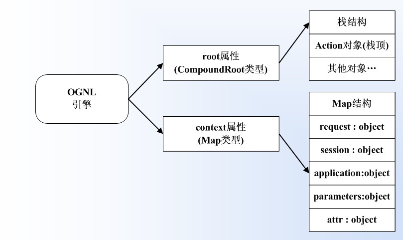 Value Stack 原理