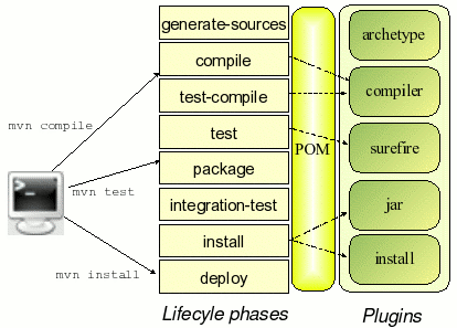 lifecyle