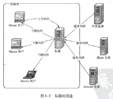 私服的作用