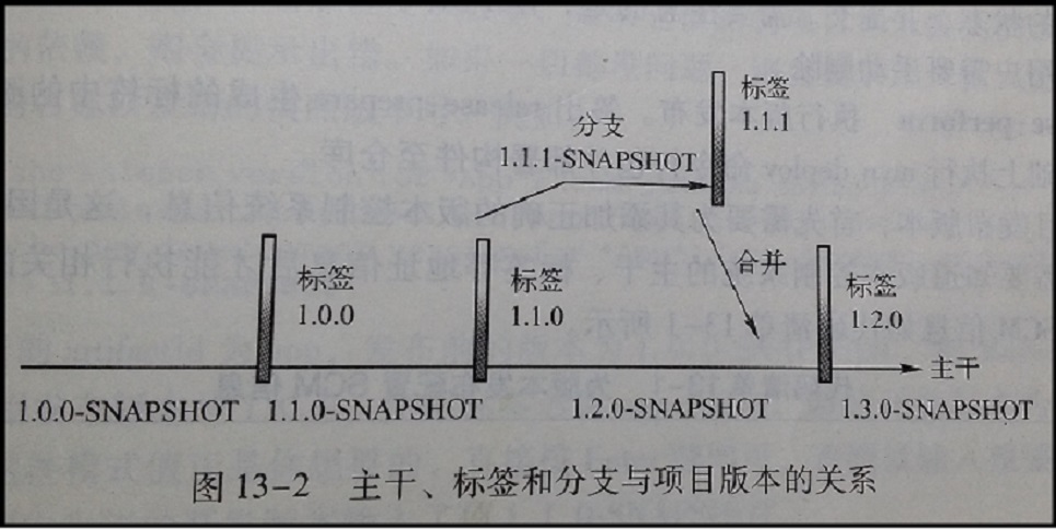 版本控制