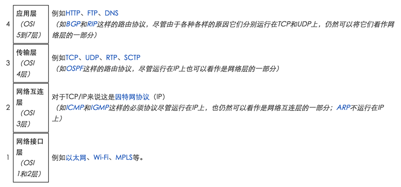 从TCP/IP协议族看七层模型