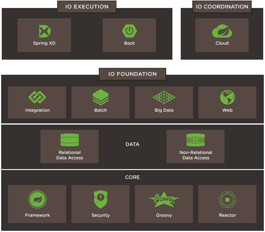 Spring IO Platform stack