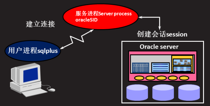 sql语句的处理过